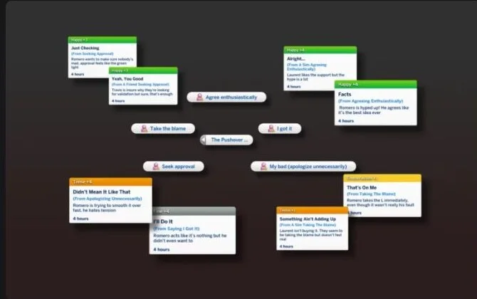 New Interactions for Sims 4
